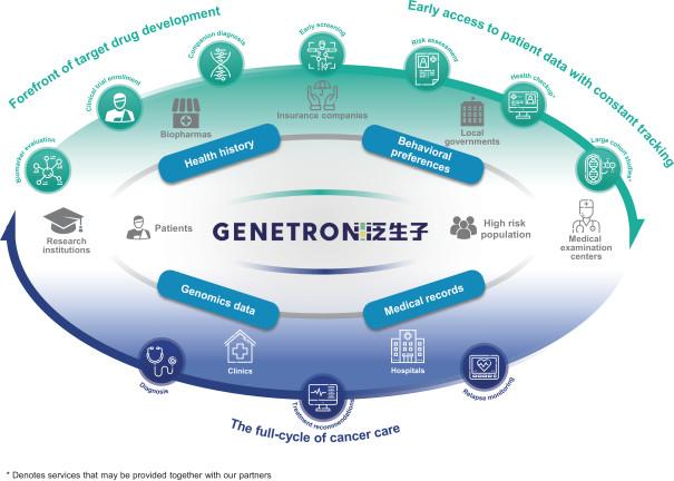 2018年亏损近5亿泛生子的基因检测故事能有多少吸引力?