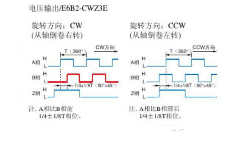 欧姆龙编码器的接线方法